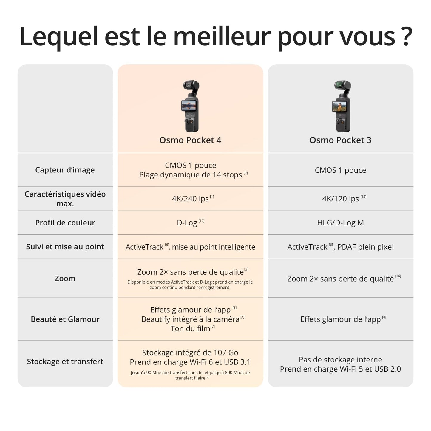 Bundle Créateur DJI Osmo Pocket 4, caméra vlog de Poche avec nacelle