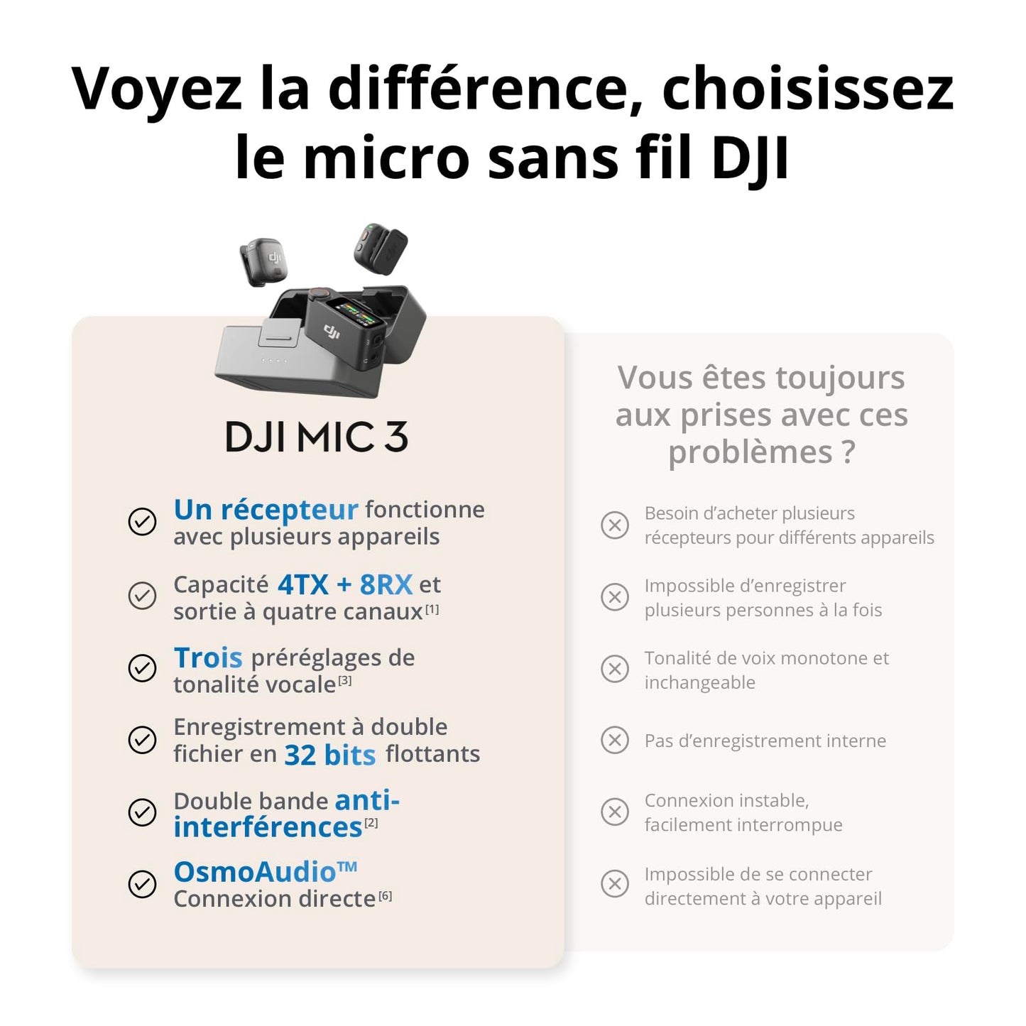 DJI Mic 3 (2 TX + 1 RX + Boîtier de Recharge), Microphone sans Fil
