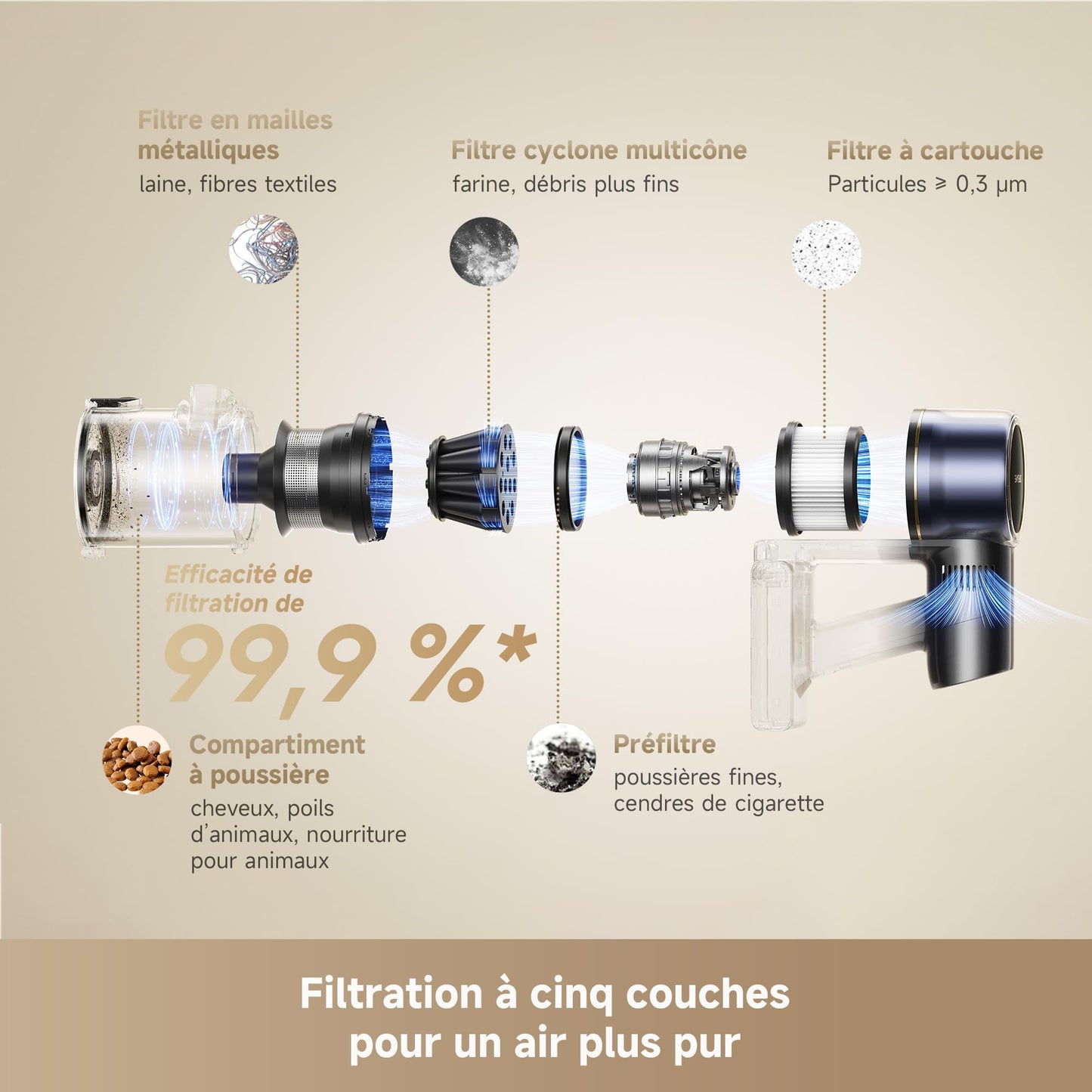dreame R20 Pro-A Aspirateur Balai sans Fil, 26 000 PA/200AW,Papliable à 90°