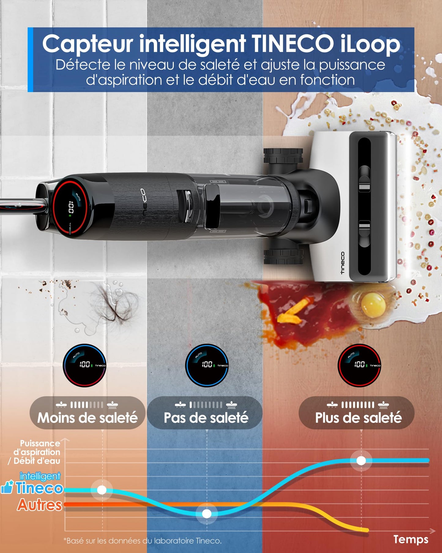 Tineco Floor One S7 Pro Aspirateur Laveur, SmoothPower, Éclairage LED